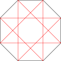 El polígon estrellat de 8 vèrtexs anomenat octagram, {8/3} en símbol de Schläfli, està comprès per un octàgon regular.