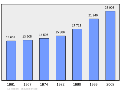 Referanse: INSEE