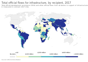 Total official development assistance (ODA) and other official flows from all donors in support of infrastructure in 2017