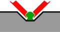 Schema del Translohr: la rotaia in verde e le ruote metalliche in rosso