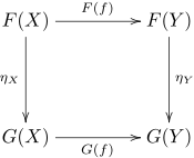 Commutative diagram defining natural transformations