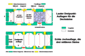 Konstruktionen bei Anlagen mit drei oder mehr Decksteinen
