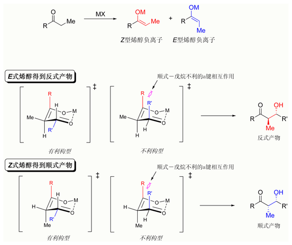 齐默曼-特拉克斯勒模型