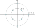 Constellation diagram for circular 8-QAM.