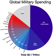 2021-yilda mamlakatlar boʻyicha global harbiy xarajatlar milliard AQSh dollarida koʻrsatilgan dumaloq diagramma[481]