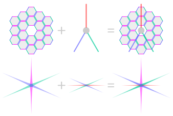 Edges of the JWST primary mirror segments and spider colour-coded with their corresponding diffraction spikes