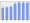 Evolucion de la populacion 1962-2008