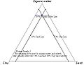 Individuazione di un punto su un diagramma ternario.