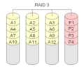 RAID 3 is much like RAID level 0. An extra disk is added that will hold a checksum for each block of data.