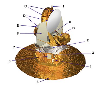 Schéma du télescope spatial WMAP. 1 : antenne omnidirectionnelle supérieure 2 cylindre isolé sur le plan thermique contenant la partie chaude (RXB) des détecteurs 3 viseur d'étoiles 4 roues de réaction (x3) 5 Panneaux solaires déployable et bouclier thermique 6 Boite chaude contenant l'électronique des instruments 7 Pont supérieur 8 radiateur passif ; Charge utile : A Boitier du plan focal (FPA), B Cornets C Miroirs primaires 1,4 x 1,6 m. D optiques grégoriennes se tournant le dos E Miroir secondaire.