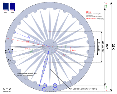 Detailed construction sheet of the Ashoka Chakra