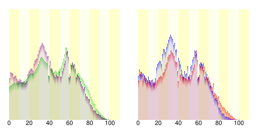 東海市人口分布圖