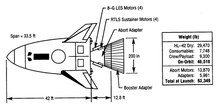 Figure 21 from the Access to Space Study Summary Report