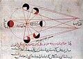 Image 29al-Biruni's explanation of the phases of the moon (from Science in the medieval Islamic world)