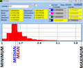 histogram, minimum, median, mean, maximum