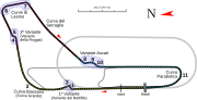 Autodromo Nazionale Monza