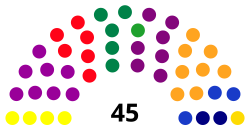 Elecciones locales de Bogotá de 2011