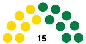 Elecciones generales de Granada de 2003