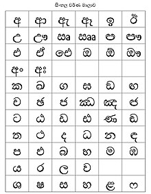 The Sinhala alphabet is shown here.