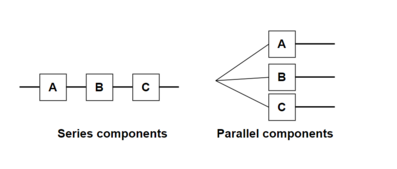 series vs parallel components