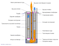 Umleitung des Abgasstrahls beim heißen Raketenstart