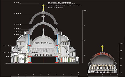 Lifting of the dome