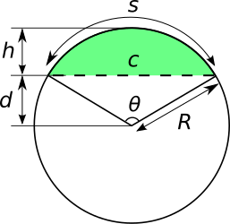 Un segmento circular (en verde) está delimitado por una cuerda (línea discontinua) y el arco que toca los extremos de la cuerda (el arco mostrado sobre el área verde).