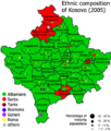 Turks in Kosovo