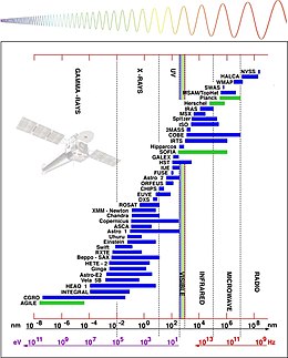 Space telescopes.jpg