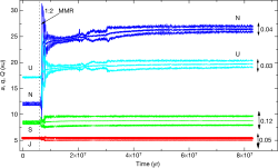 Tsiganis2005-1.svg