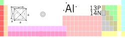 Алүминиум in the periodic table of the elements