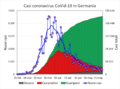 Evoluzione casi Covid-19 in Germania.