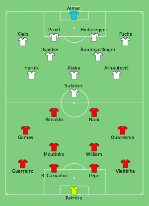 Composition du Portugal et de l'Autriche lors du match du 18 juin 2016.