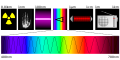 Het elektromagnetisch spectrum. Boven van links naar rechts: gammastraling, röntgenstraling, ultraviolet, zichtbaar, en infrarood licht, radiostraling.