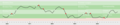 Carlisle United League position 1958-2010