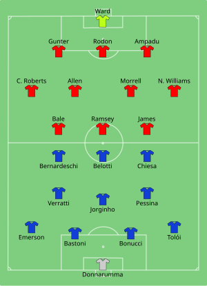 Composition de l'Italie et du Pays de Galles lors du match du 20 juin 2021.