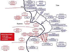 Sovjetisk motoffensiv i nord