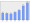 Evolucion de la populacion 1962-2008