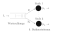 Warteschlangenmodell für Multiprozessorsysteme