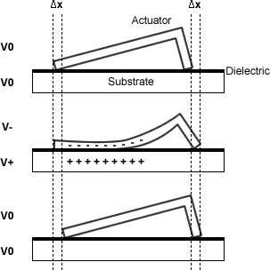 Scratch Drive Actuator