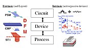 Thumbnail for Technology CAD