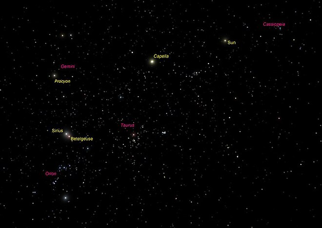 Simulated night-sky image centred on Orion labelled with constellation names in red and star names in yellow, including Sirius very close to Betelgeuse and the Sun near Cassiopeia.