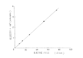 Fig. 7. Electric field dependence of the velocity at the stationary layer.