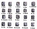 Image 1"Head Variant" or "Patron Gods" glyphs for Maya days (from Mesoamerica)