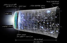 گاه‌شمار انبساط متریک فضا