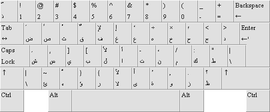 Arabic keyboard layout