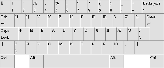 Russian keyboard layout