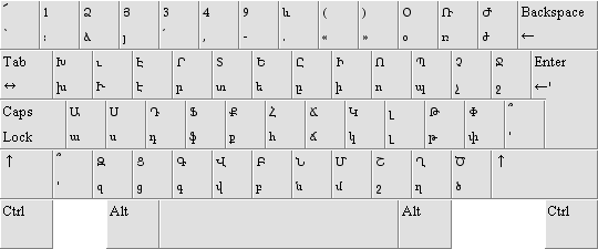 Armenian keyboard layout