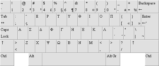 Greek keyboard layout