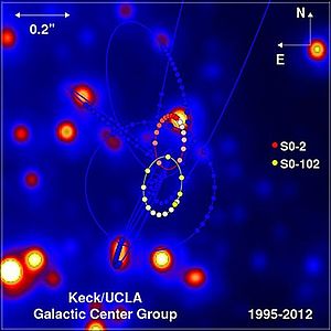 Орбиты звёзд S2 и S0-102, которые обращаются вокруг сверхмассивной чёрной дыры в центре Млечного Пути